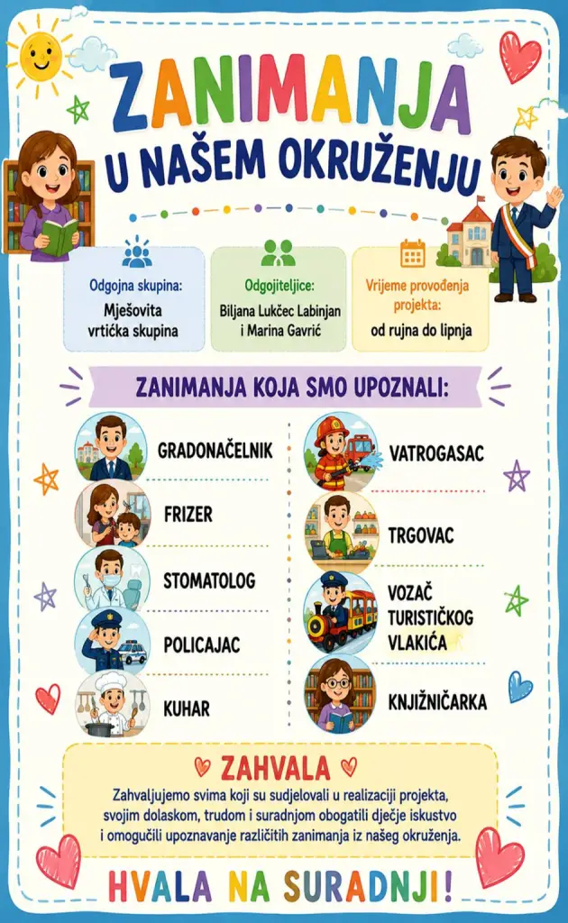 PV Pinia-vrtić: Zanimanja u našem okruženju